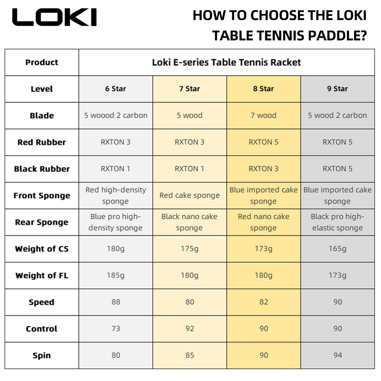 LOKI 9 Star Table Tennis Racke - Badminton Racket Carbon incelemesi ve fiyatı